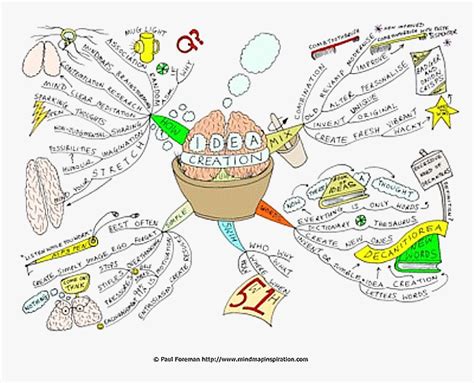 School Mind Map Idea