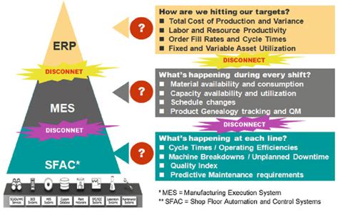 7 Typical scenario existing in manufacturing enterprise | Download Scientific Diagram