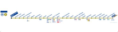 Ligne Métro 3 Transilien