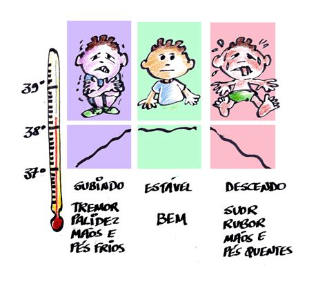 Atividade Sobre Temperatura 4 Ano