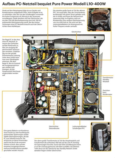 Netzteil Pc Aufbau Und Funktionsweise Beim Pc Aufbau Und