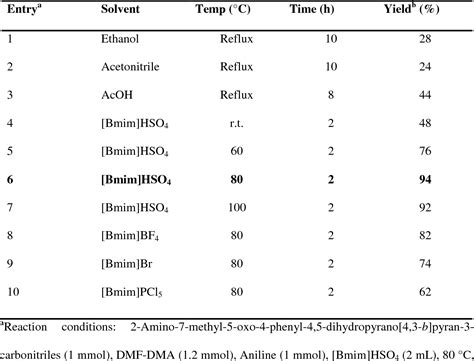 Table From One Pot Three Component Domino Protocol For The Synthesis