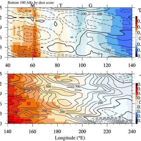 Composite Hovmoller Diagram Of Mean 3050N Dust Aerosol Optical Depth