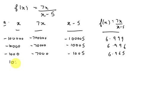 Solved 7x Consider The Rational Function F Z On Your Own Complete The Following Table Of