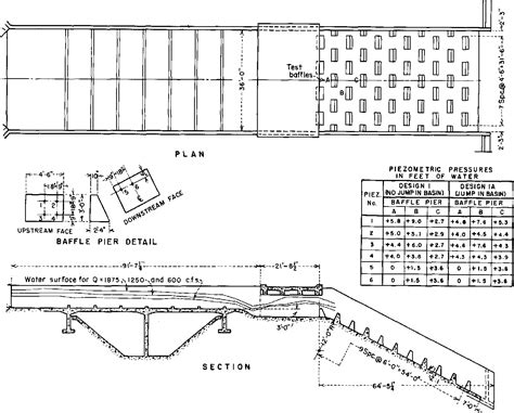 PDF Hydraulic Design Of Stilling Basins And Energy Dissipators