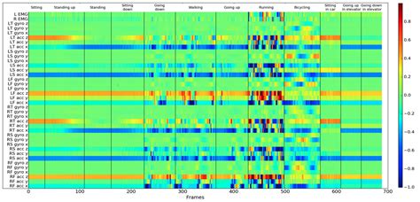 Lara Dataset Ai