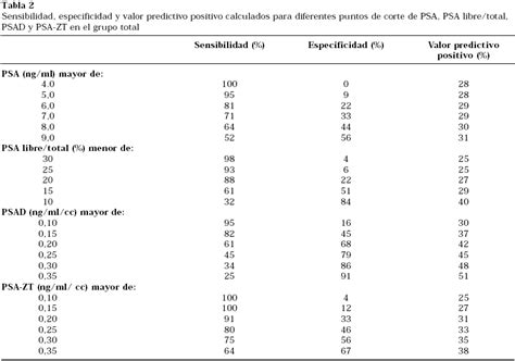 Evaluaci N Del Ant Geno Especifico Prost Tico Psa Ajustado Al Volumen