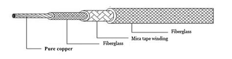 Pure Copper Mica High Temperature Fire Resistance Cable Wrapping