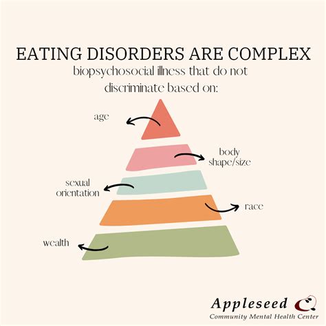 Eating Disorder Week Appleseed Mental Health