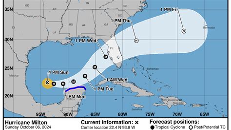 West Florida Could See Landfall From Cat 3 Hurricane Milton FL Keys News