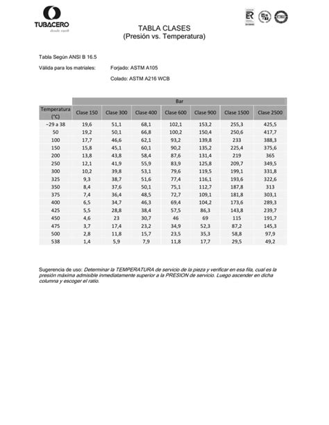 Tabla De Presion Temperatura