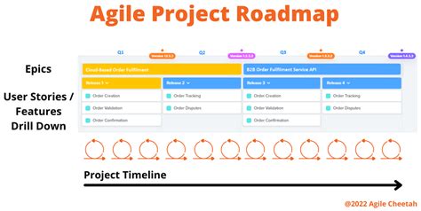 Building an Agile Project Schedule? Do this Instead