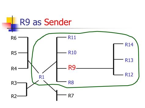 Distributed Keyservers Ppt Download