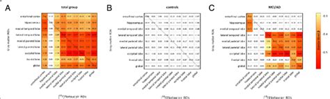 Correlation Matrix Between Regional 18 F Flortaucipir And GM Density