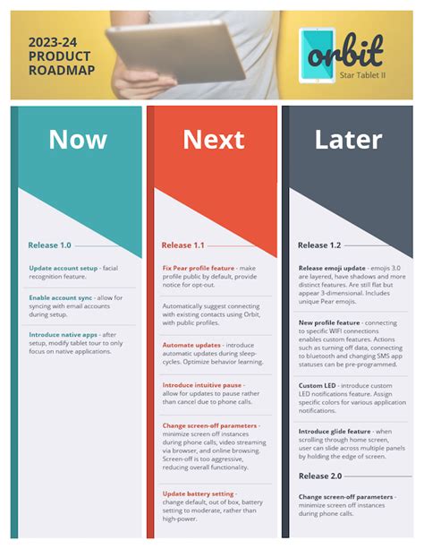 30 Product Roadmap Templates Examples And Tips Venngage