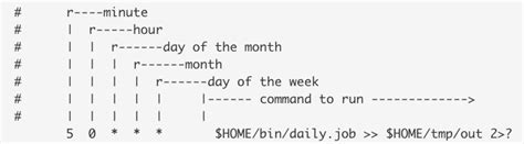 10 Exemples Cron Utiles Pour Planifier Des Tâches Sous Linux