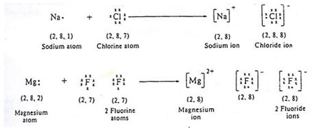 Sodium Ion Lewis Dot Structure