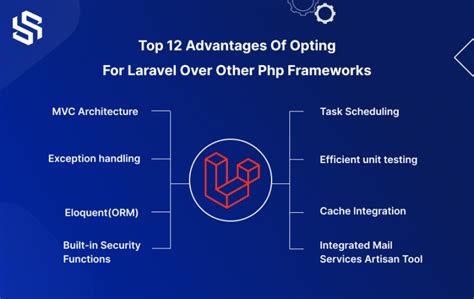 Benefits Of Using Laravel Over Other Php Frameworks Syndell