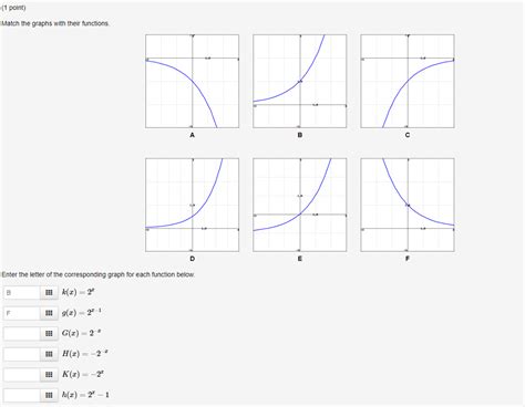 Solved 1 Point Match The Graphs With Their Functions Enter