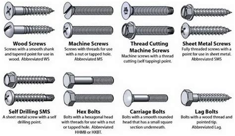 Bolts And Screw - Wood Bolts and Screw Manufacturer from Thane