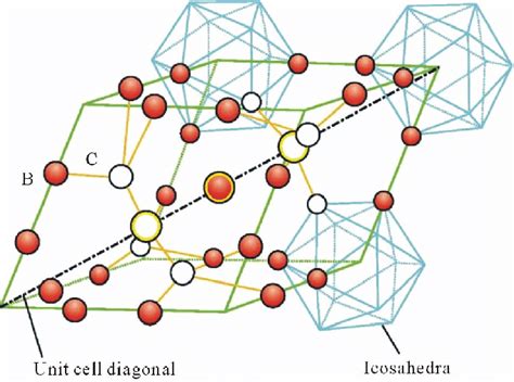 Boron Crystal Structure