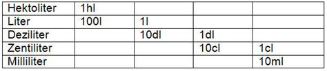 Maßeinheiten Tabelle Zum Ausdrucken Grundschule