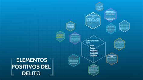 Elementos Positivos Del Delito By Danys Bazan On Prezi