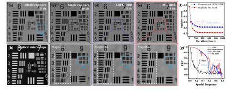 Figure From Resolution Enhanced Lensless Ptychographic Microscope