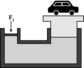 In A Vehicle Lifter The Enclosed Gas Exerts A Force F On A Small Piston