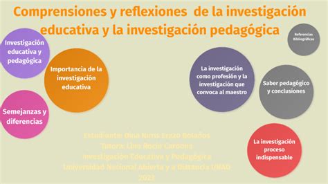 La investigación pedagógica y la investigación educativa by Dina Nuris