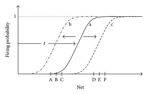 (a) The gate control mechanism proposed by Melzack and Wall in 1965 ...