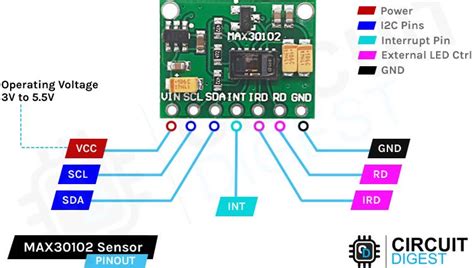 How To Use Max30102 Heart Rate Sensor With Arduino