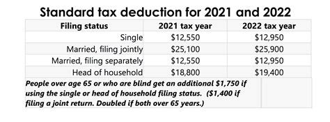 2024 Standard Deduction 2024 Van Cosette