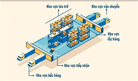 ve   kho hang trong excel giai phap quan ly kho