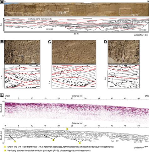 Sedimentary Facies And Facies Architecture Of The Gravel Rich