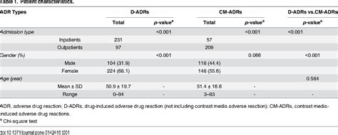 Table 1 From Differences Between Drug Induced And Contrast Media