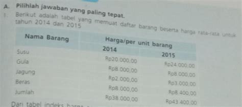 Dari Tabel Indeks Harga Agregatif Sederhana Di Ata