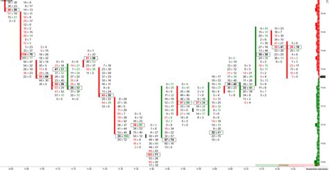 How To Read Order Flow Theforexscalpers