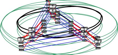 Schematic Of The Data Vortex Topology With A H And C Numbered