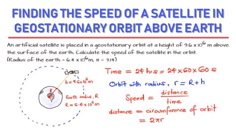 Satellite Orbits Distance