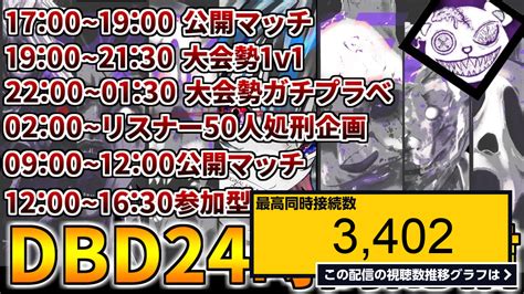 ライブ同時接続数グラフ『【dbd】魂の24時間配信～前編～【デッドバイデイライト】 』 Livechart