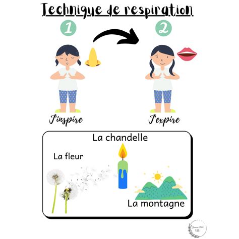 Techniques De Respiration