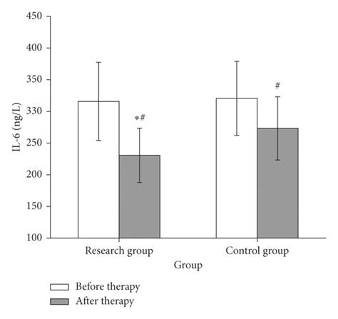 Comparison Of IL 1 A IL 6 B And VEGF C In The Peripheral Blood