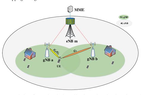 Figure 1 From A Beamforming Based Enhanced Handover Scheme With