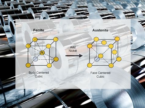 austenitic stainless steel   composition