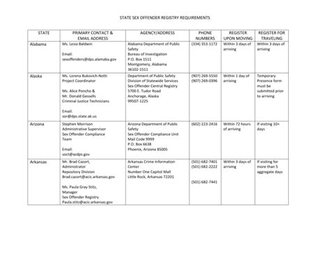 State Sex Offender Registry Requirements