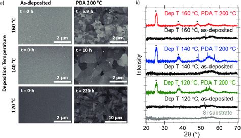 A SEM Micrographs For ALD Films Grown At 120 C 140 C And 160 C