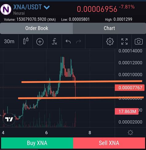 Crypto X Hunter On Twitter You Missed The Xna Neuraiproject