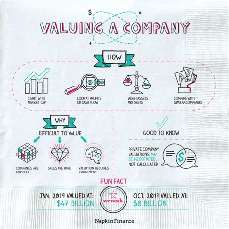 Investing Infographic Napkin Finance