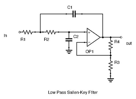 FIL I 4 Active Filters